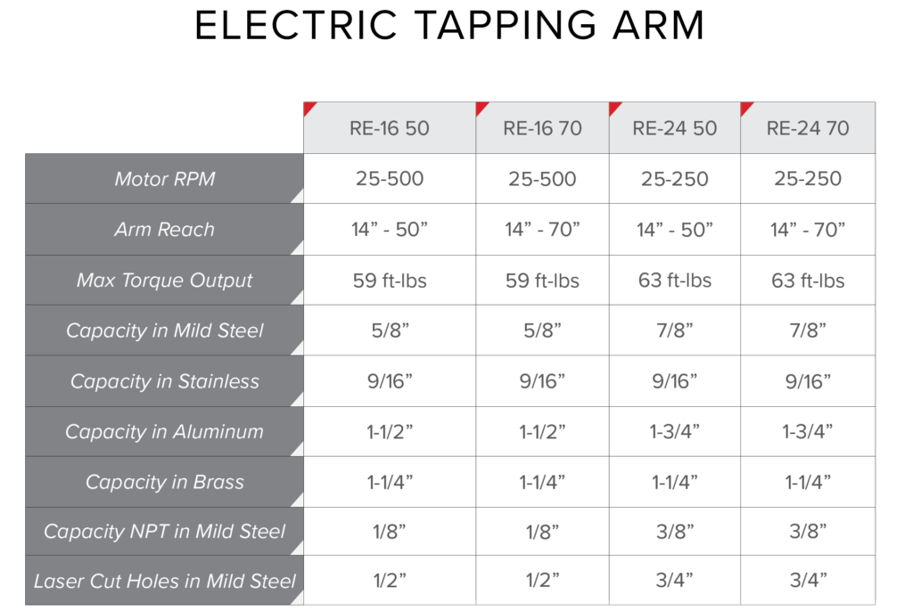 Eliectric Arm Specs v2